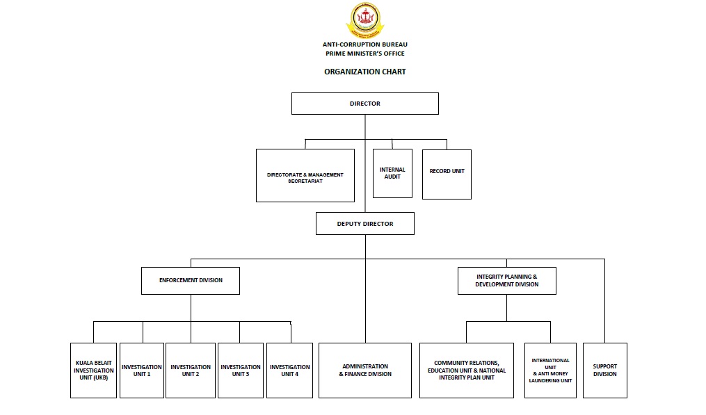 Department Of Defence Org Chart