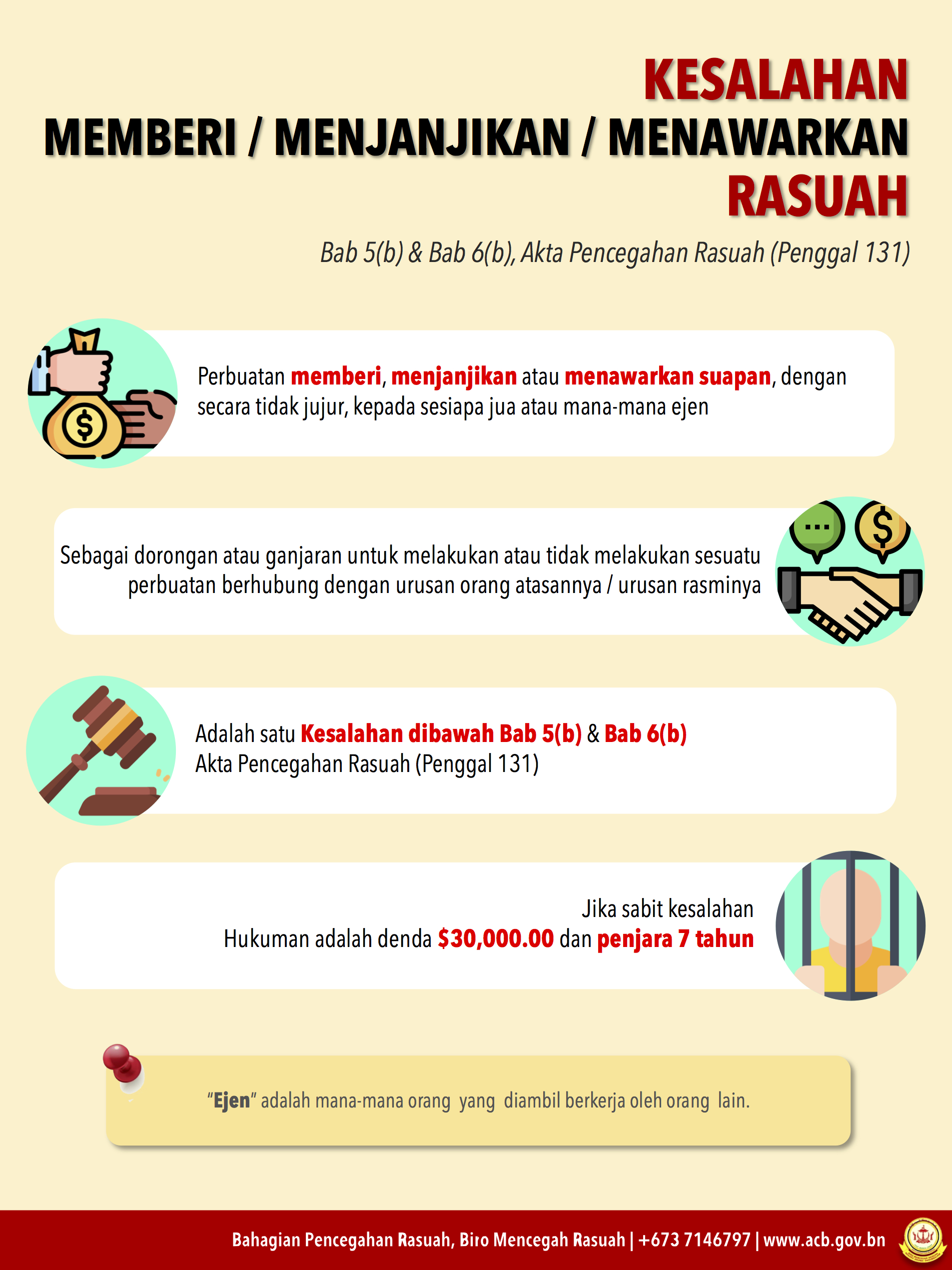 5(b) 6(b) - malay.jpeg