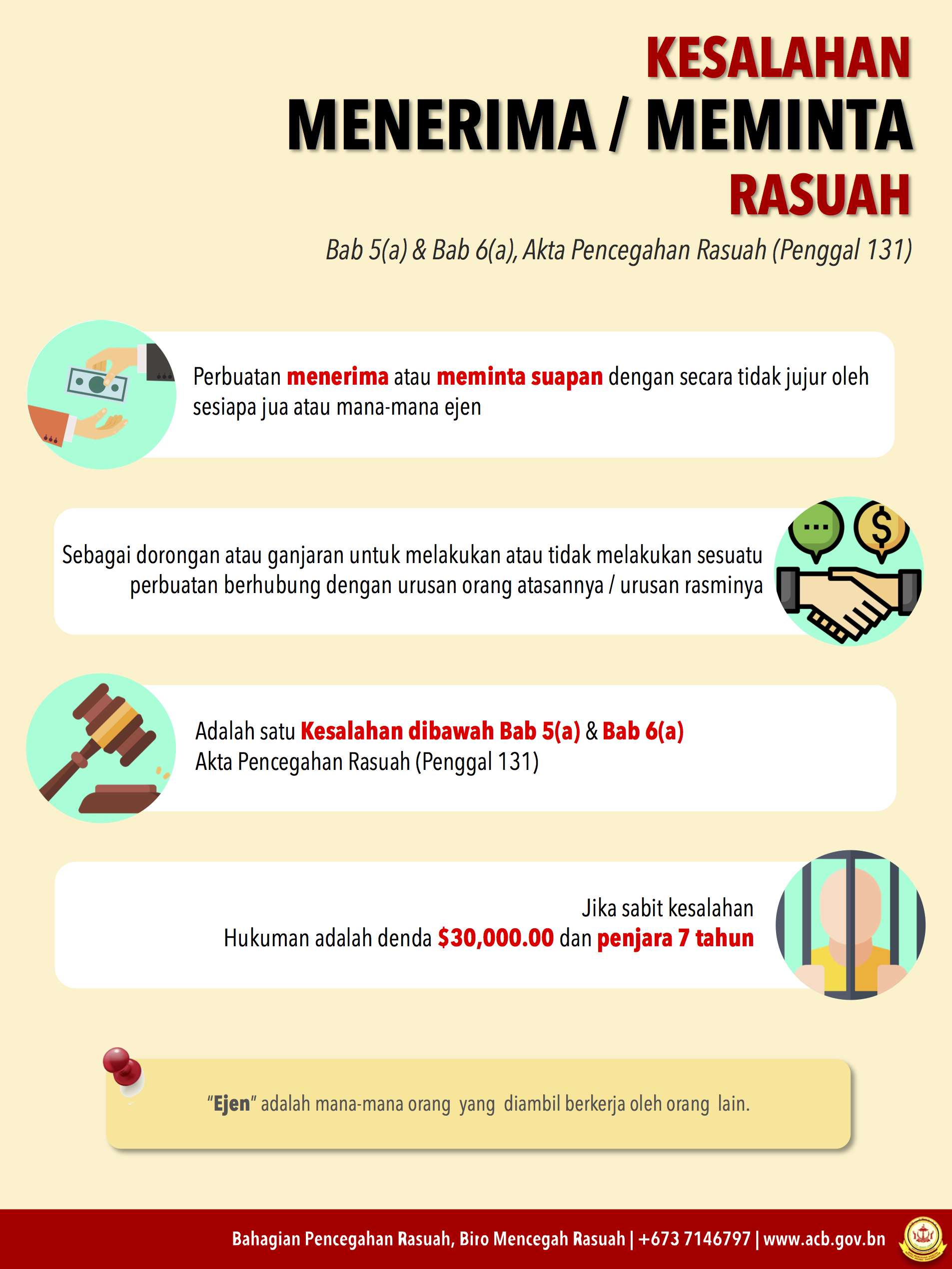 5(a) 6(a) - malay